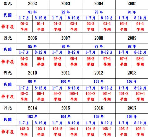 11月屬什麼|十二生肖年份對照表 (西元、民國)